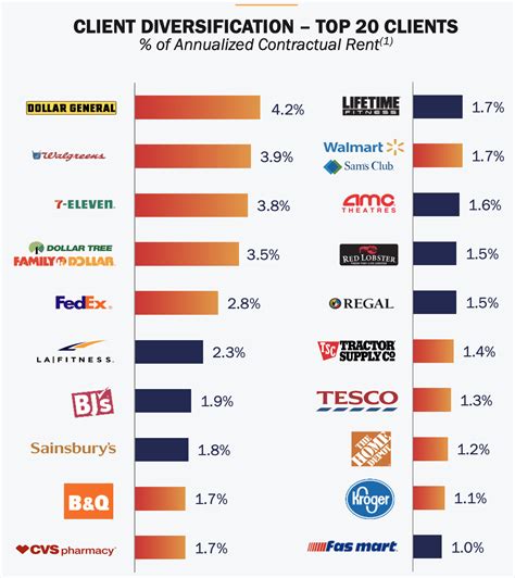 does gucci have stocks|Kering dividend yield.